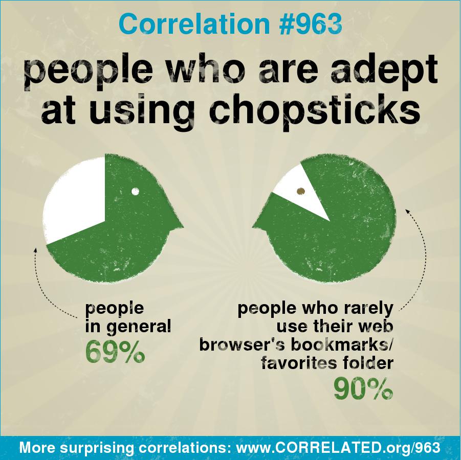 how many people use chopsticks